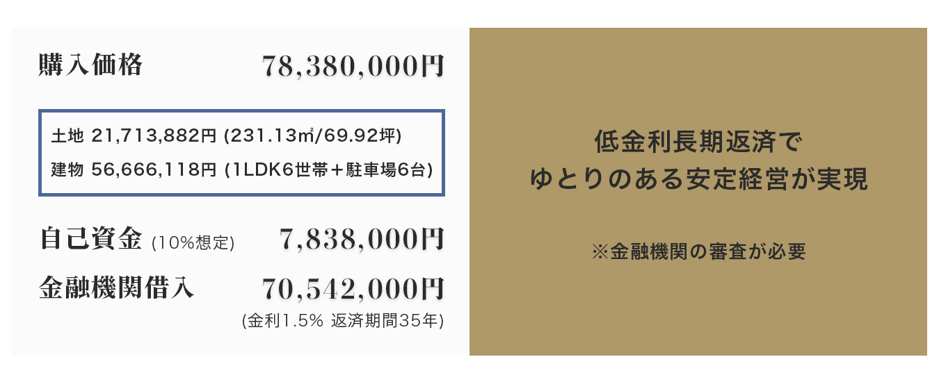 アパート経営６つの成功ポイント2