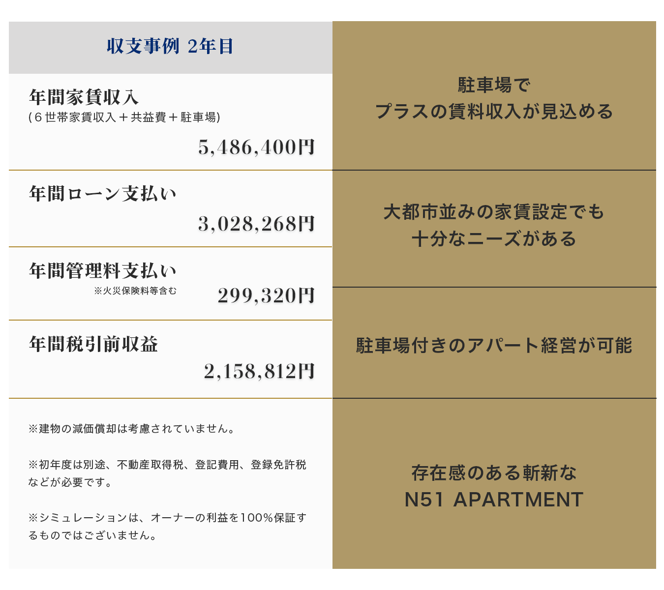 アパート経営６つの成功ポイント3