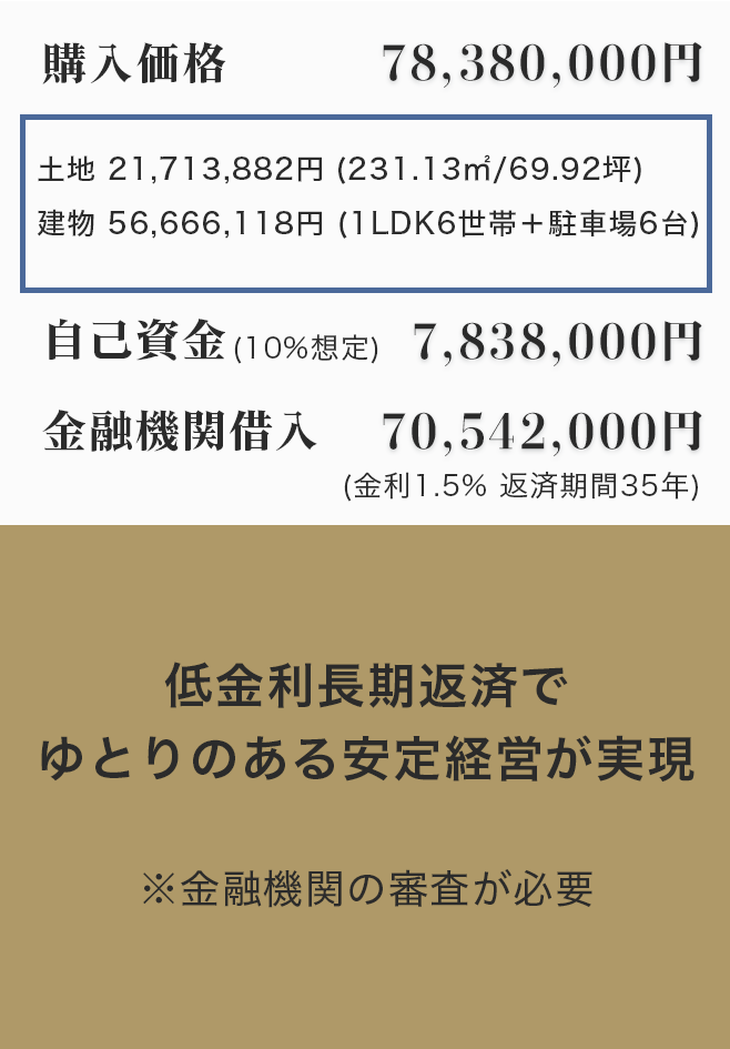 アパート経営６つの成功ポイント2