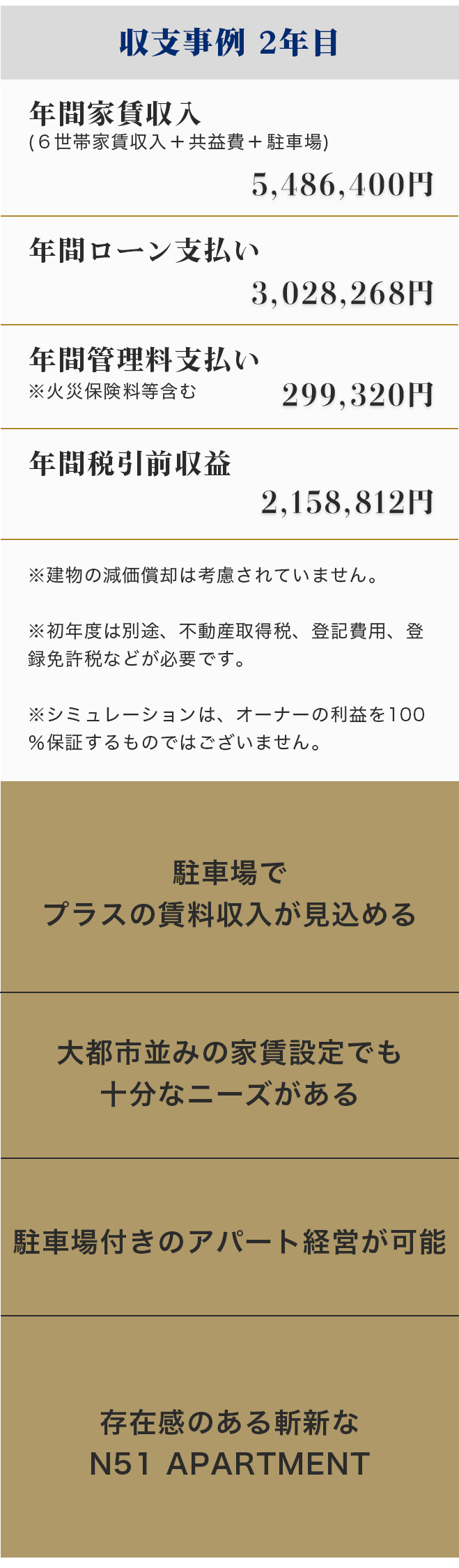 アパート経営６つの成功ポイント3